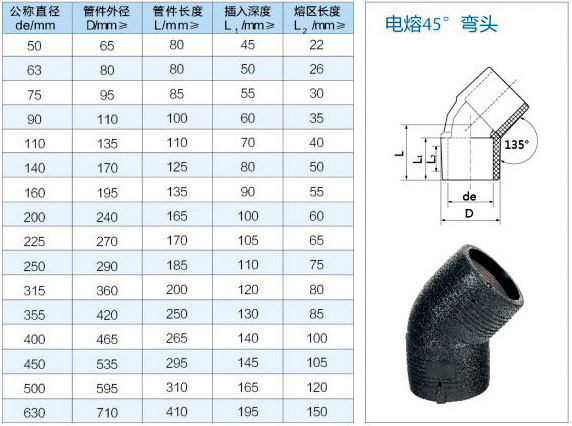 湖北电熔弯头