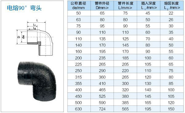 电热熔管件厂家